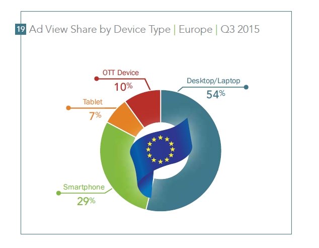 Quelle: Q3 - Freewheel Video Monetization Report