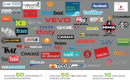 How to get sales hbo on xbox 360