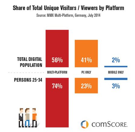 Grafik Comscore