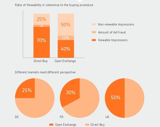 meetricsAd Viewability Benchmarks, Q3