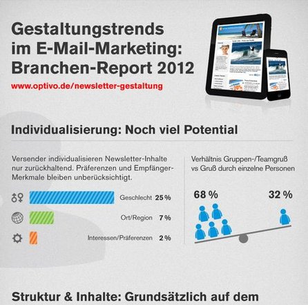 Newsletter Richtig Gestalten Adzine Insights In Media Adtech Martech