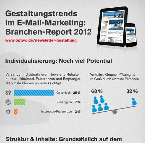 Ein Auzug des Optivo Branchenreports,