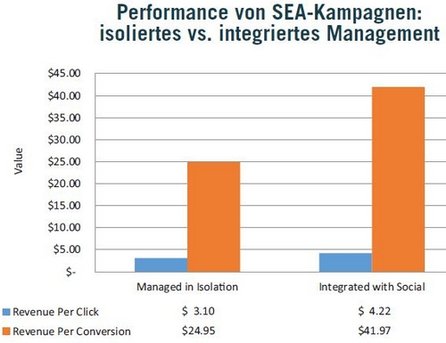Quelle: Marin Software