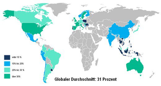 Quelle: Magna Global