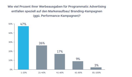 Grafik: Quantcast Report