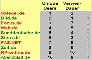 Quelle: Initiative Media