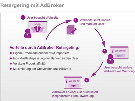 Quelle: AdBroker