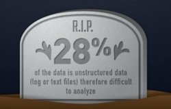 28% aller Daten sind unstrukturiert und können nicht analysiert werden.,