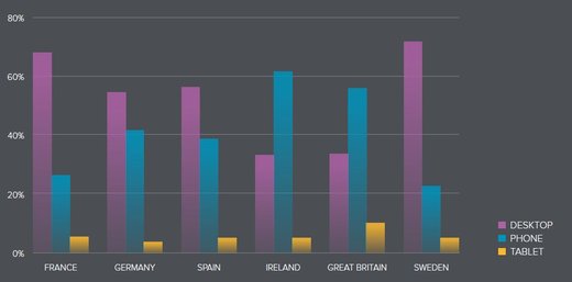 Ooyala Global Video Index Q3