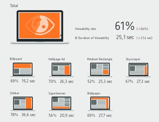 meetricsAd Viewability Benchmarks, Q3