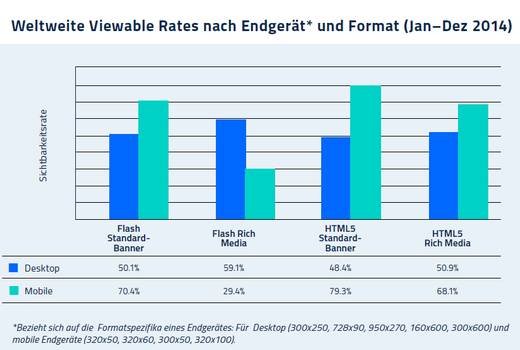 Sizmek Research Dezember 2014