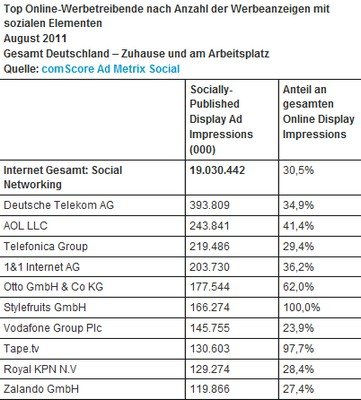 Quelle: Ad Metrix Social