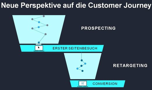 Grafik: Quantcast