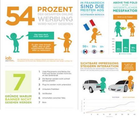 Infografik, Quelle: Infectious Media