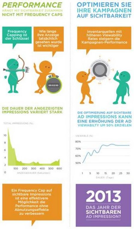Infografik, Quelle: Infectious Media