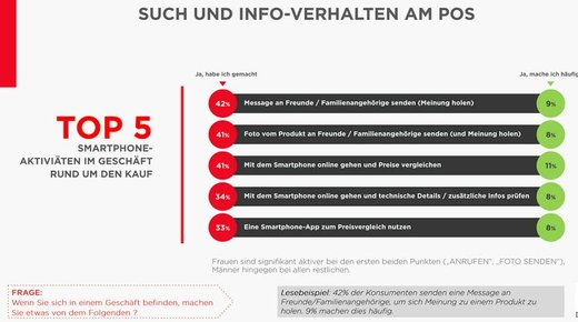 Grafik: DigitasLBi