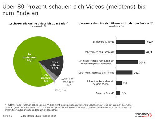 Video Effects Studie Frühling 2015