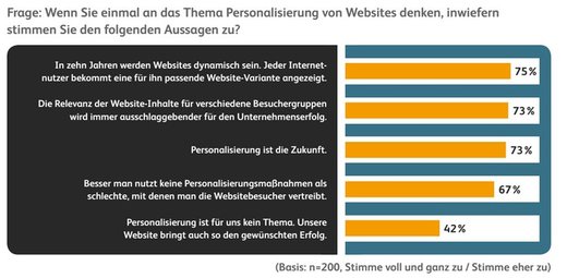 Grafik: etracker