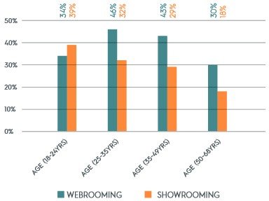 Grafik: Criteo