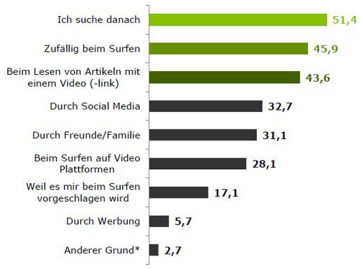 Quelle: Tomorrow Focus