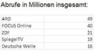 Quelle: Tomorrow Focus Media