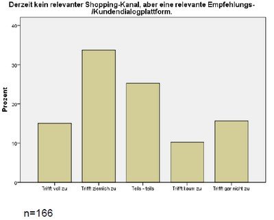 Grafik aus der Studie: Facebook kein Shoppingkanal aber Dialogplatform,