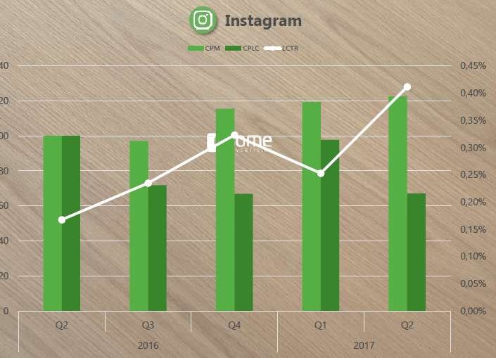 Quelle: esome advertising Preis-index Q2-2017