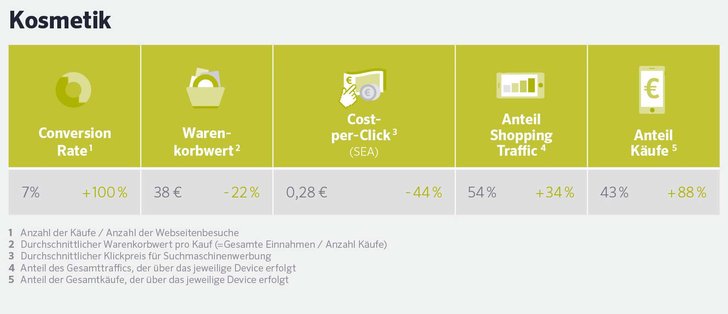 Grafik: intelliAd Media