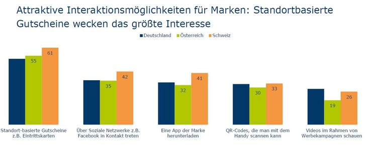 Quelle: Marktfoschung BVDW/d.core