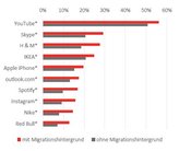 YouGov