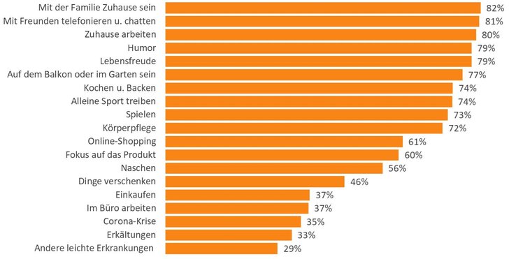 Bild: Medianalyzer