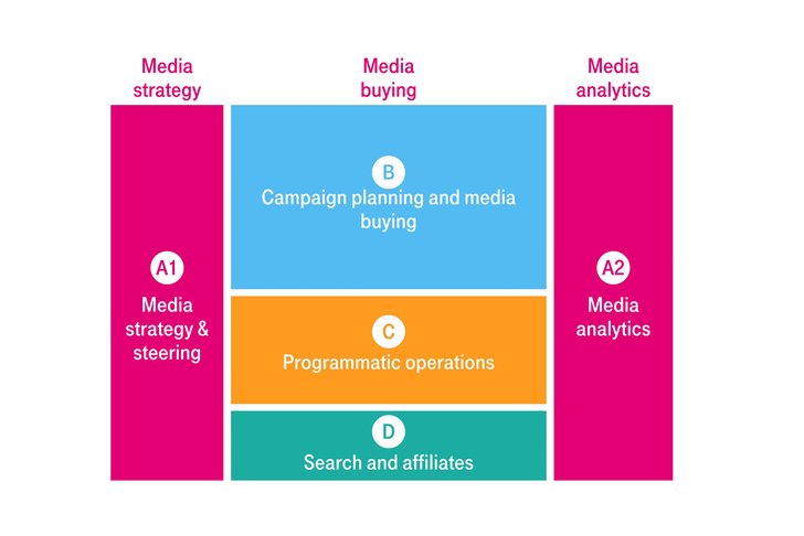 Grafik: Deutsche Telekom