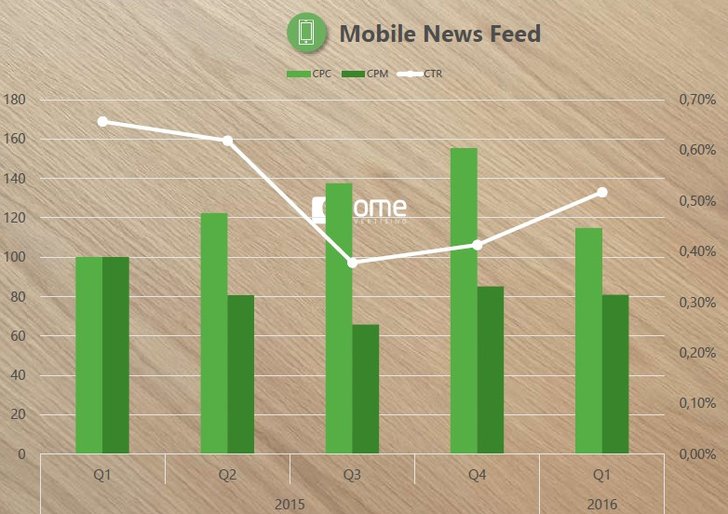 esome Advertising  Preisindex Q1 2016