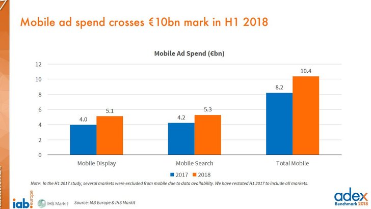  IAB Europe & IHS Markit