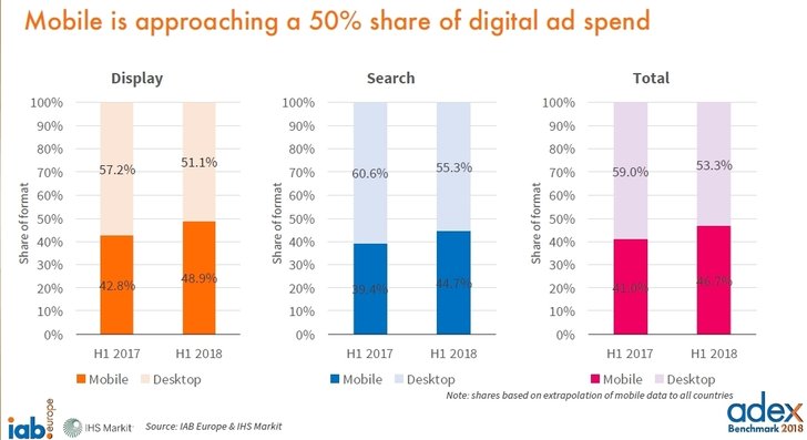  IAB Europe & IHS Markit