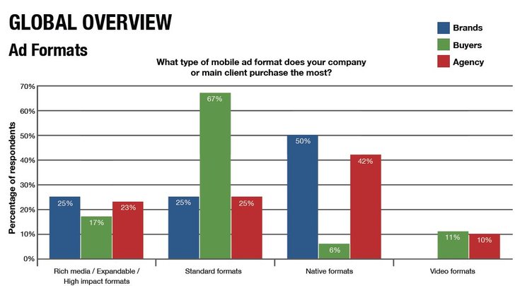 Mobile Advertising Survey, ExchangeWire Research & Rubicon Project 1/2016