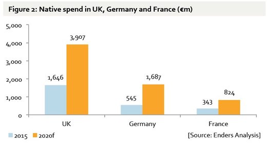 Grafik: Yahoo & Enders Analysis