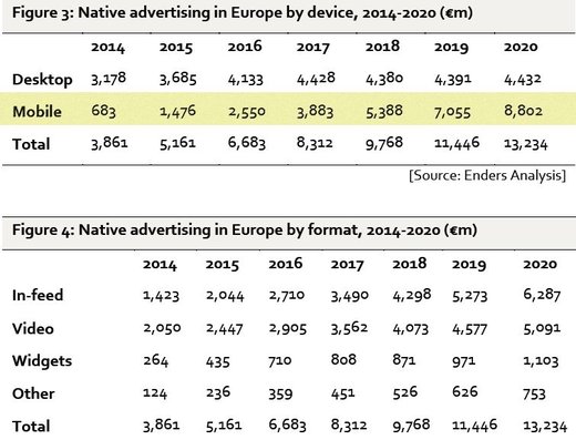 Grafik: Yahoo & Enders Analysis