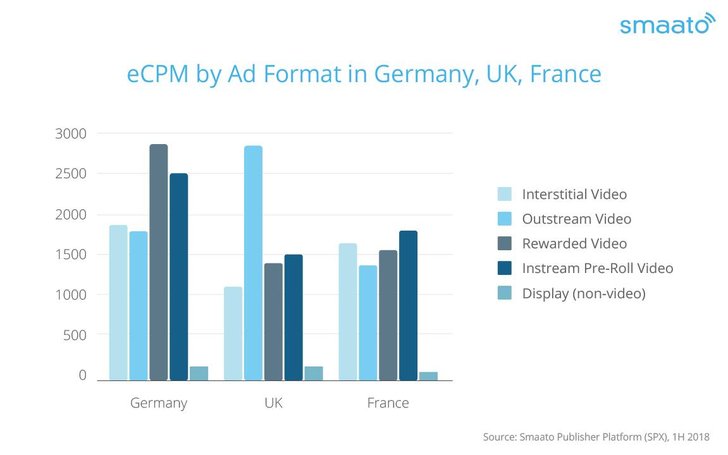 Grafik: Smaato Research / ADZINE