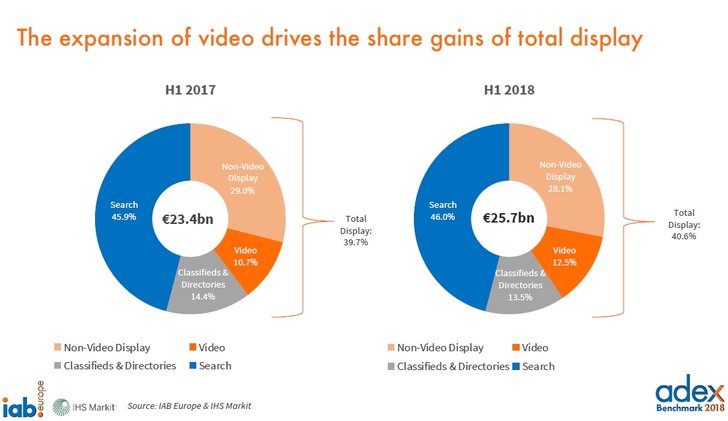  IAB Europe & IHS Markit