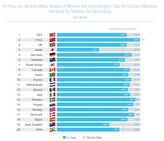 Bild: Smaato Global Trends in Mobile Advertising Q4 2016