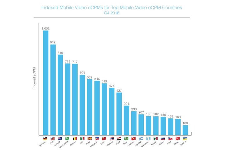 Bild: Smaato Global Trends in Mobile Advertising Q4 2016