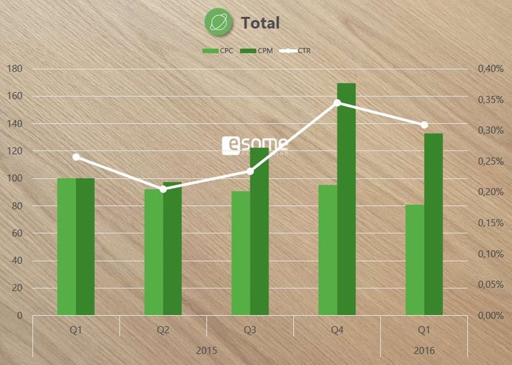 esome Advertising  Preisindex Q1 2016