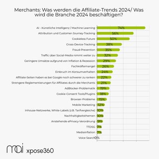 Grafik: Mai Xpose360