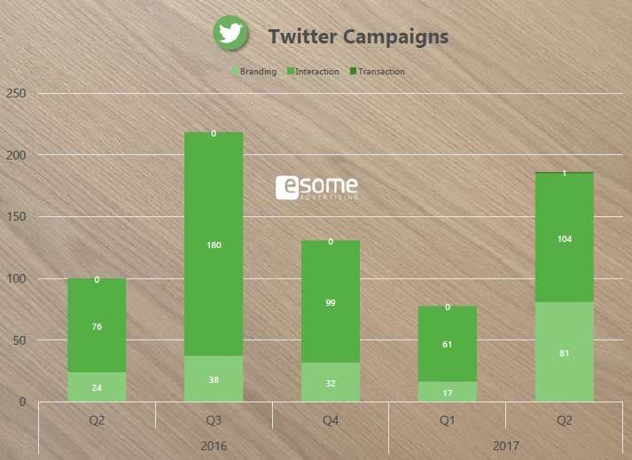 Quelle: esome advertising Preis-index Q2-2017