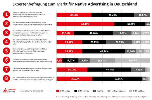 Grafik: Seeding Alliance 